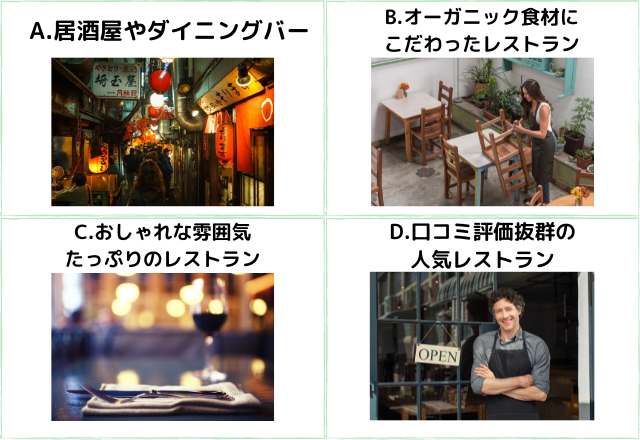 【性格診断】直感で選んで！選ぶ店でわかるあなたの「がめつさ指数」