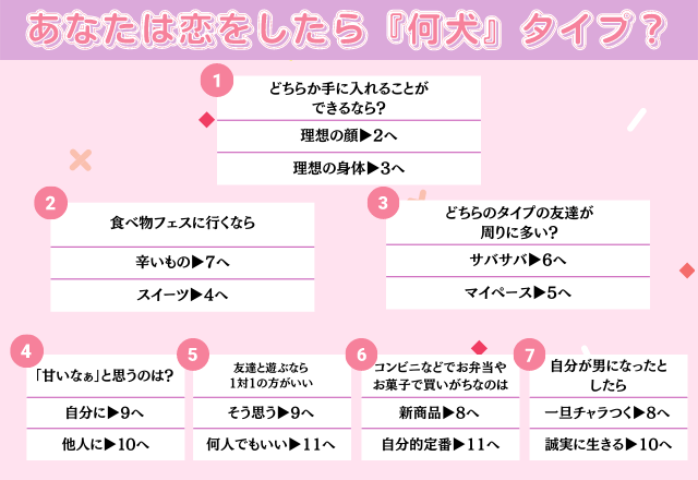 【わんこ女子診断】あなたを「犬系女子」に例えると？チャートでわかる犬タイプ