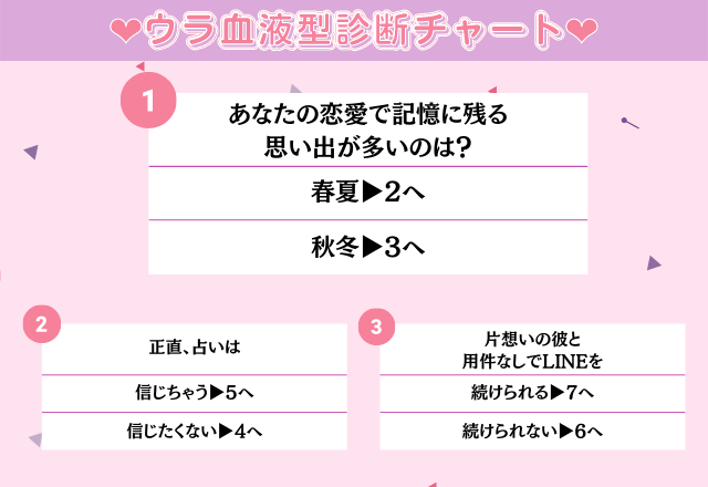 本当の血液型 ウラ血液型 一途な男性しか勝たん あなたの運命の人の特徴は コーデスナップ