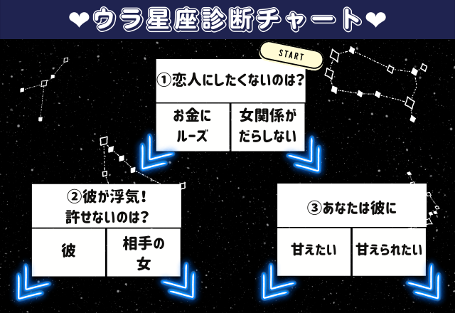 【あなたのウラ星座は？】アノ星座は自分を認めて欲しくて浮気することも…？！