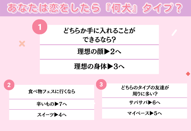 【わんこ女子診断】ハスキー女子は、女っぽいのが苦手！？あなたの動物タイプは？