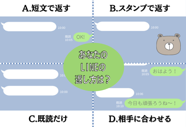 ウラ性格診断 本性丸わかり Lineの終わらせ方でわかる あなたの人間タイプ コーデスナップ