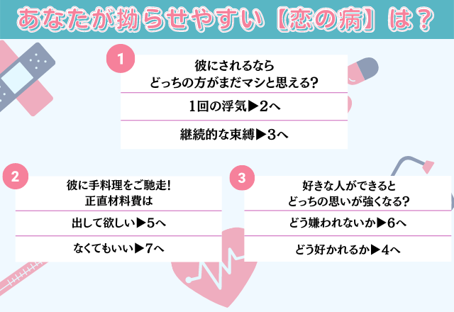 【恋愛カルテ診断】一番お金を使っているのは…推し？彼氏？あなたの「恋の病」をチャートで診断