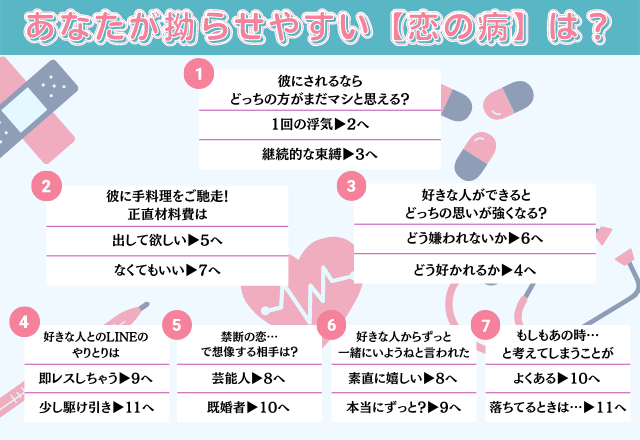 恋愛カルテ診断 好きな人には 尽くしたい 尽くされたい あなたの 恋の病 を簡単診断 コーデスナップ