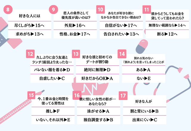 恋愛カルテ診断 一番お金を使っているのは 推し 彼氏 あなたの 恋の病 をチャートで診断 コーデスナップ